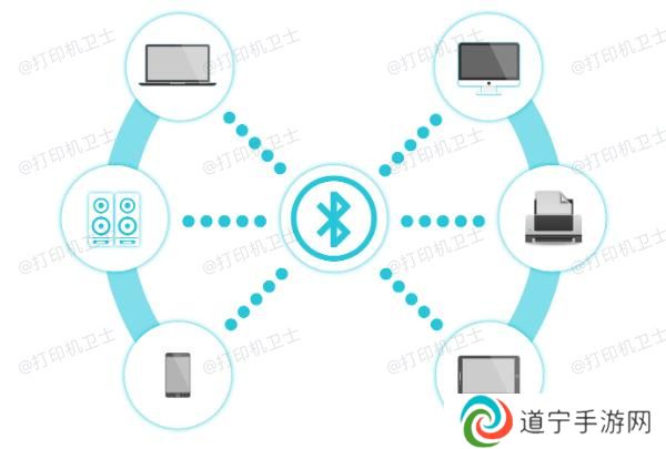 蓝牙连接