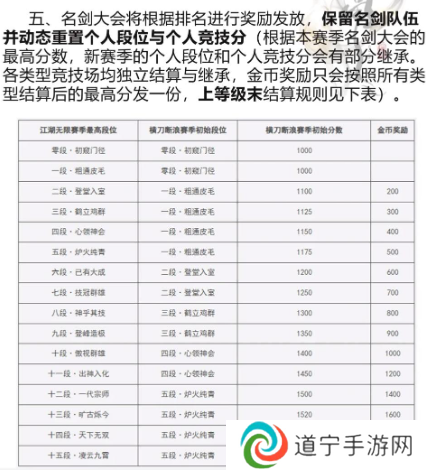 剑网三赛季末什么清零 剑网三赛季末清零货币及道具详细介绍