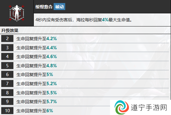 无期迷途海拉怎么样 海拉技能属性介绍[多图]图片7