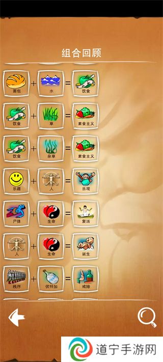 涂鸦上帝合成配方是什么 涂鸦上帝合成表大全