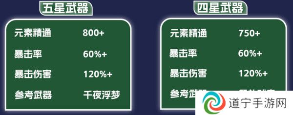 原神纳西妲养成图鉴攻略 纳西妲如何培养更合适[多图]图片10
