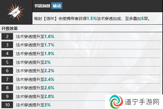 无期迷途多芙技能攻略 多芙如何搭配技能[多图]图片7