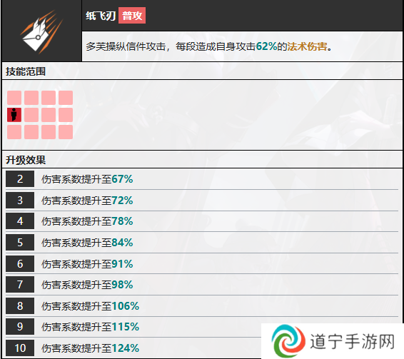 无期迷途多芙技能攻略 多芙如何搭配技能[多图]图片5
