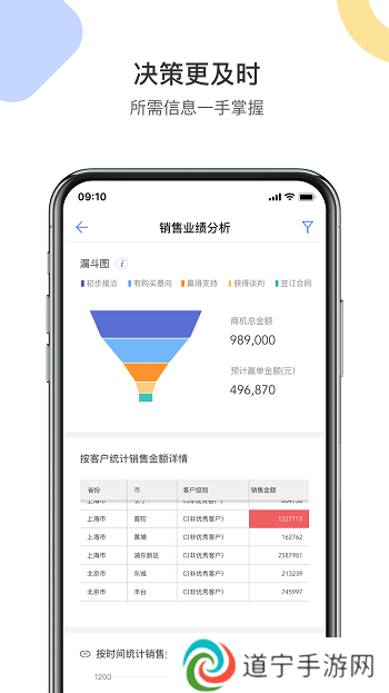 成免费的CRM