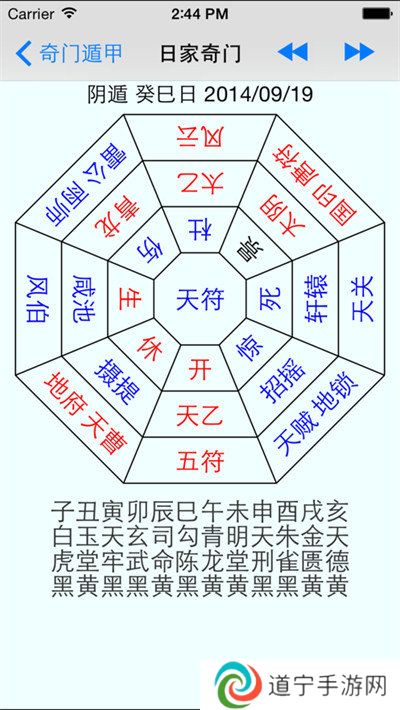 奇门遁甲排盘