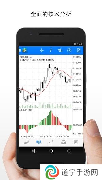 MT4交易平台软件图片4