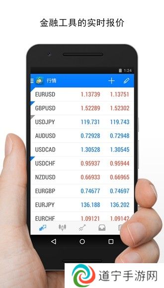MT4交易平台软件图片2