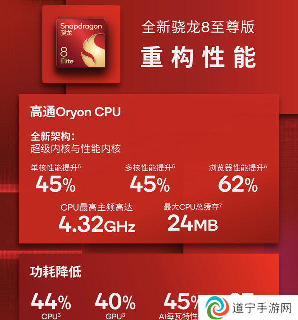 大型手游“帧数拉满” 骁龙8至尊版游戏表现强悍